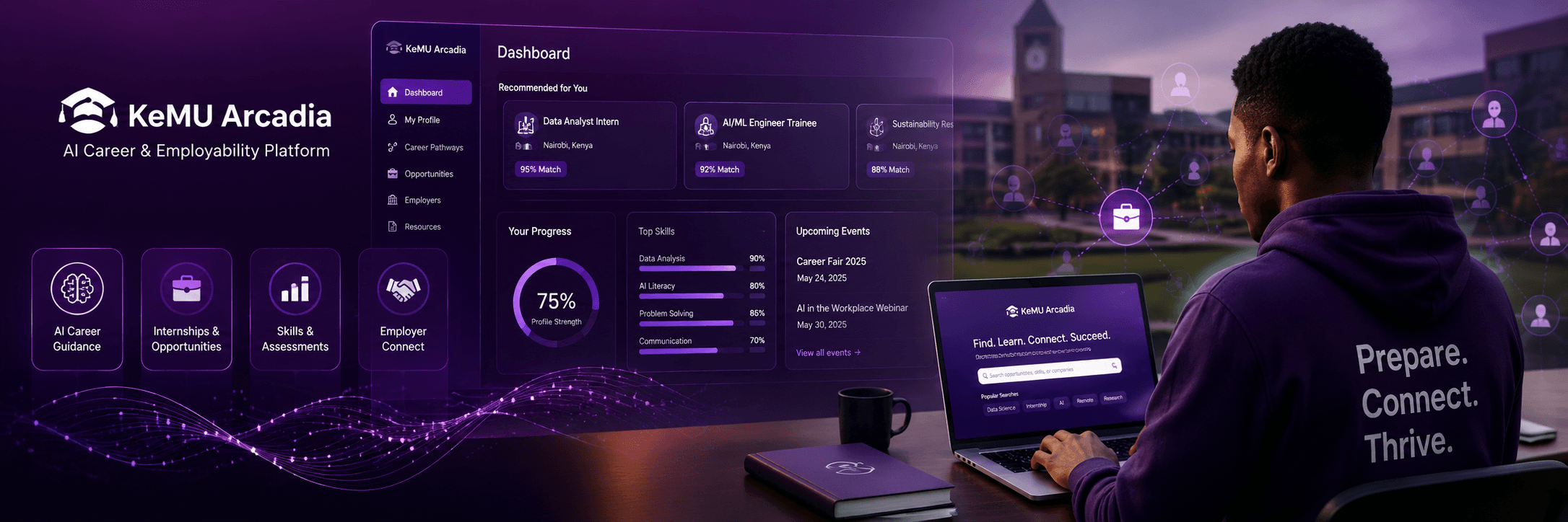 KeMU Arcadia AI career and employability platform